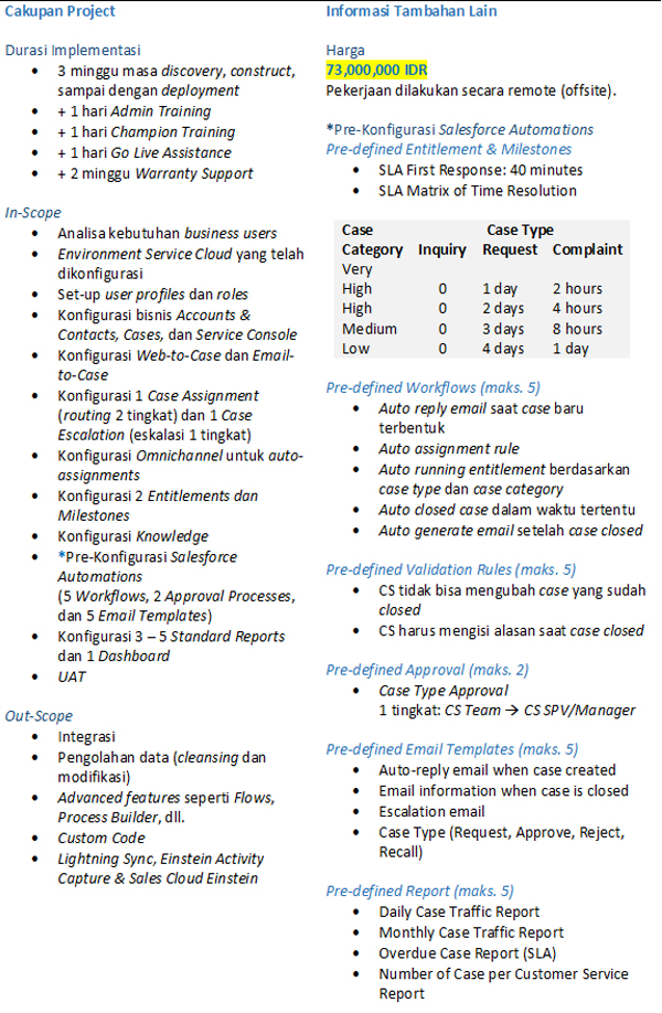 /cfind/source/images/berita/2020/salesforce jump start 4.jpg